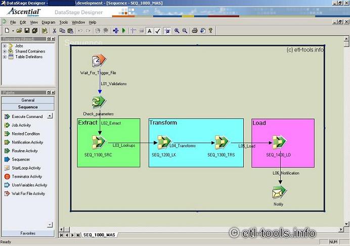 Mater job sequence for loading a DataWarehouse