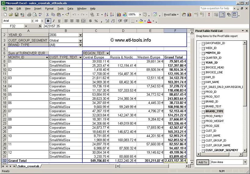 Tabla De Excel