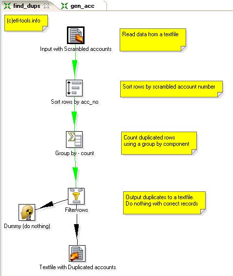 find_dups transform overview