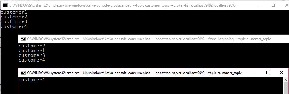 Kafka Console Producer and Consumer sample output