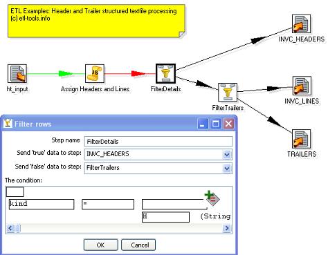 PDI header and trailer mapping javascript object