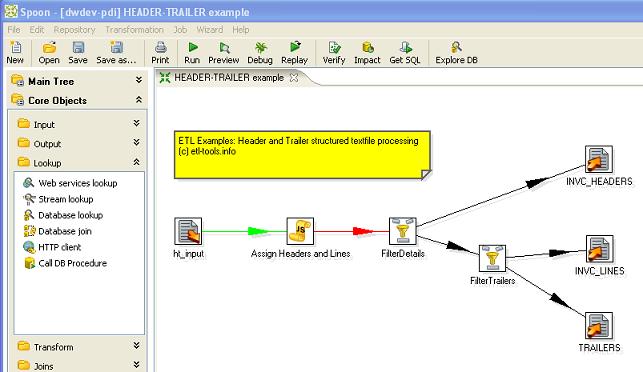 The final header and trailer transform designed in Pentaho Data Integration is depicted below