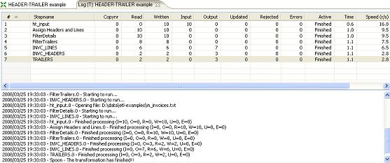 ETL process execution log