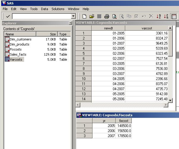 Costs fact tables generated in SAS
