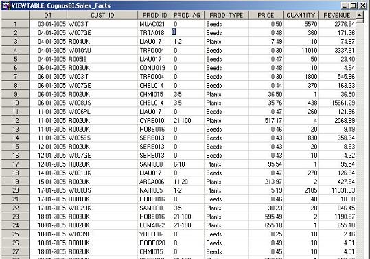 Randomly generate star schema fact table in SAS