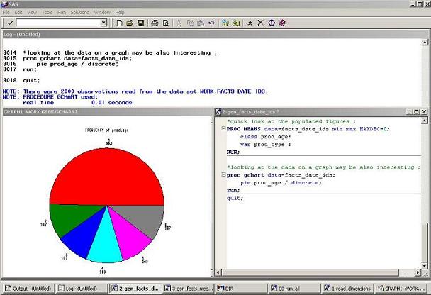 Use PROC MEANS and PROC GCHART to check the newly generated data