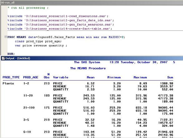 Summary and statistics for newly generated measures