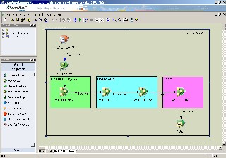 Mater job sequence for loading a DataWarehouse