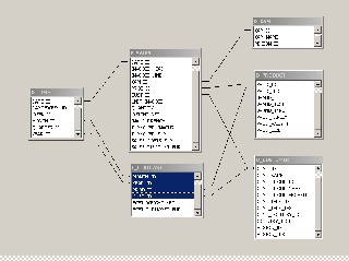 Fact constellation schema DW architecture