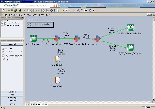  SCD2 architektura