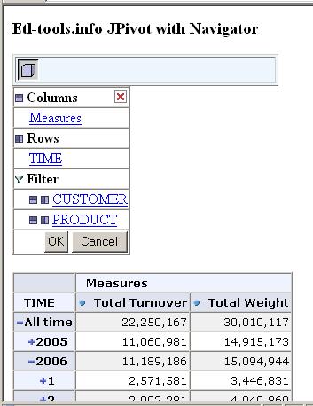 The JPivot navigator object is located between the toolbar and the pivot table