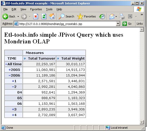 A JPivot crosstab example with drill down