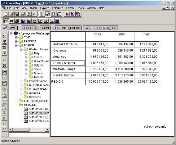 Przykład kostki OLAP Cognos PowerPlay